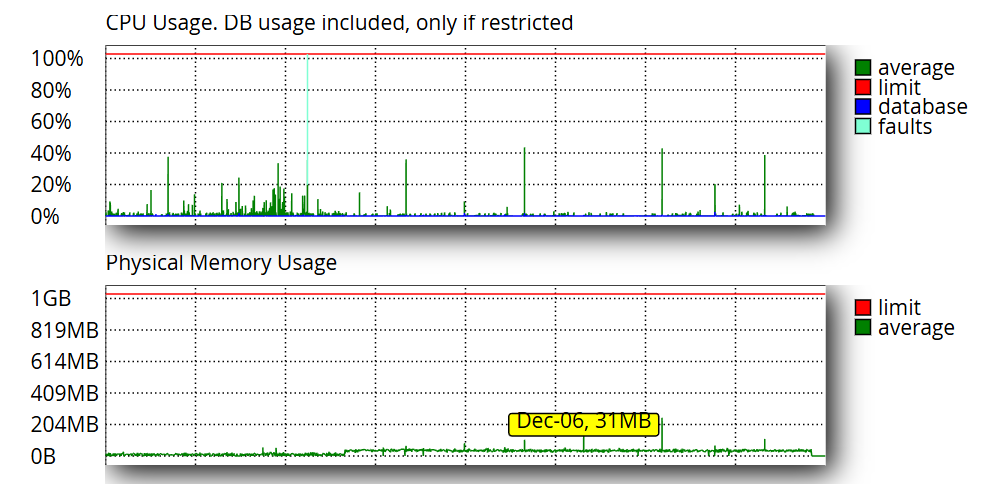 SUSU KAMBING AMH ORIGINAL SACHET 23 G